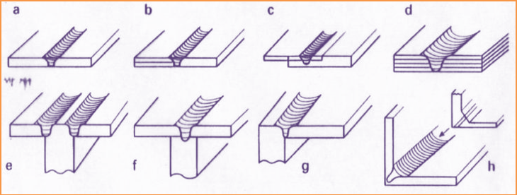 图7.搅拌摩擦焊接焊缝结构.png